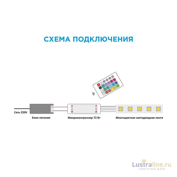 Мини-контроллер RGB Apeyron 12В 72Вт IR пульт 04-15