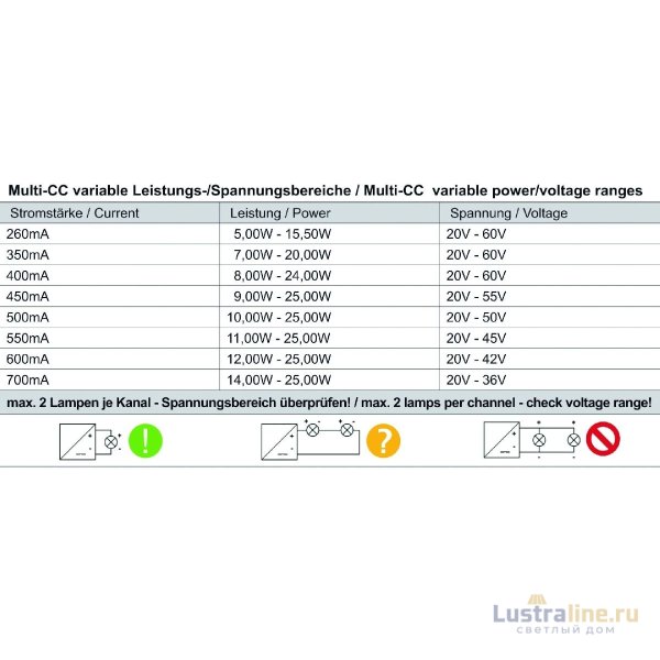 Блок питания Deko-Light Power supply 25Вт 220-240В IP20 862191