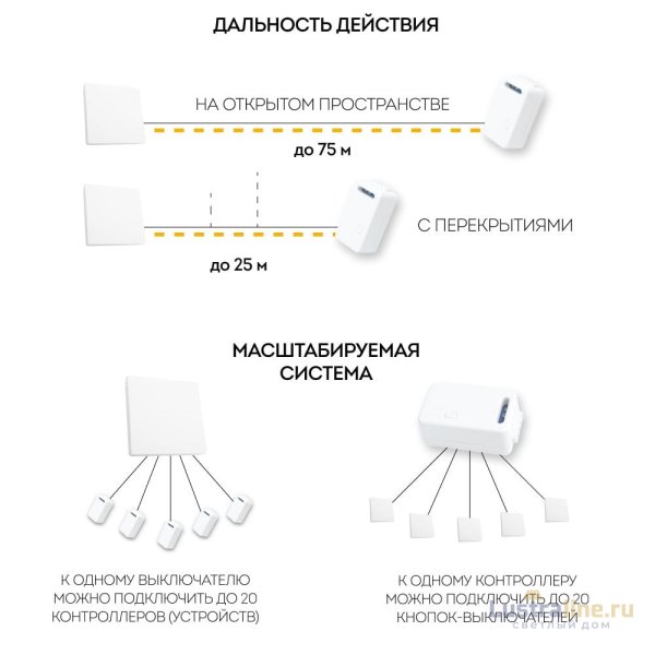 Контроллер для осветительного оборудования Feron LD200 41132