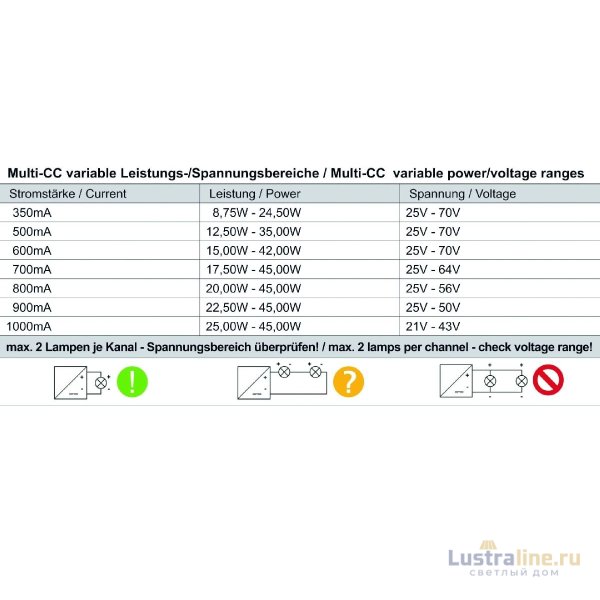 Блок питания Deko-Light Power supply 45Вт 220-240В IP20 862192