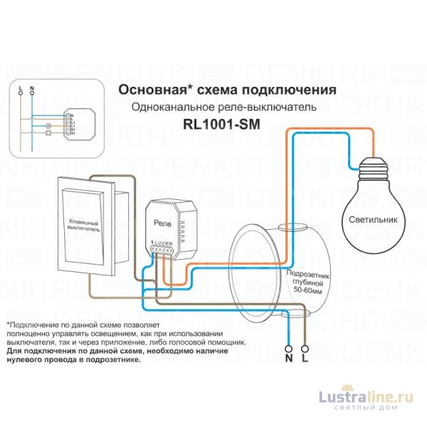 Wi-Fi реле Denkirs RL1001-SM