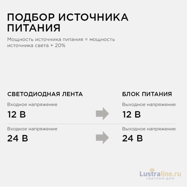Блок питания Apeyron 12В 40Вт IP20 3,2А 03-46