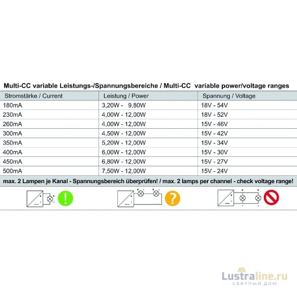 Блок питания Deko-Light Power supply 12Вт 220-240В IP20 862190