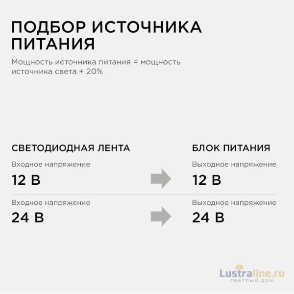 Блок питания Apeyron 12В 48Вт IP44 4А разъем 2,5*5,5мм 03-19
