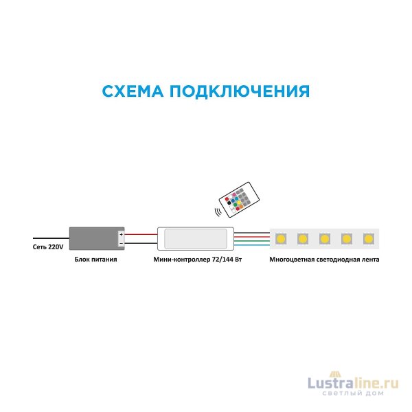 Мини-контроллер RGB Apeyron 12/24В 72/144Вт 3 канала*2 А RF пульт 04-18