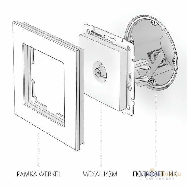 ТВ-розетка проходная Werkel 4690389155512 W1184001 a051116