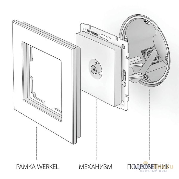 ТВ-розетка оконечная Werkel графит рифленый W1183004 4690389158681