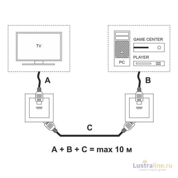 Розетка HDMI Werkel белый W1186001 4690389155543 a051121