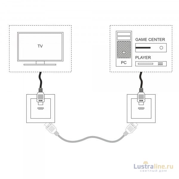 Розетка HDMI Werkel черный матовый 4690389157066 W1186008 a051601