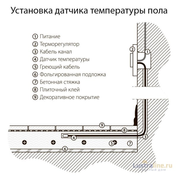 Терморегулятор электромеханический для теплого пола Werkel W1151101 4690389155284 Терморегулятор электромеханический для теплого пола Werkel W1151101 4690389155284