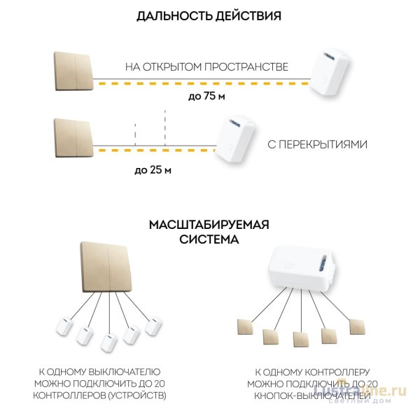 Выключатель беспроводной двухклавишный Feron TM82 41726