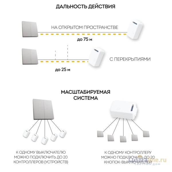 Выключатель беспроводной двухклавишный Feron TM82 41720