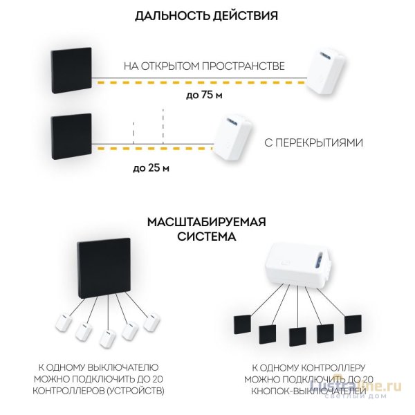 Выключатель беспроводной Feron TM181 41126