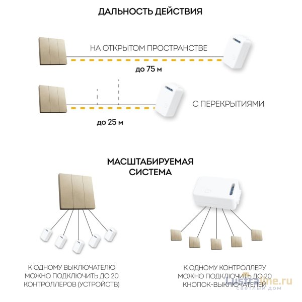 Выключатель беспроводной трехклавишный Feron TM83 41727