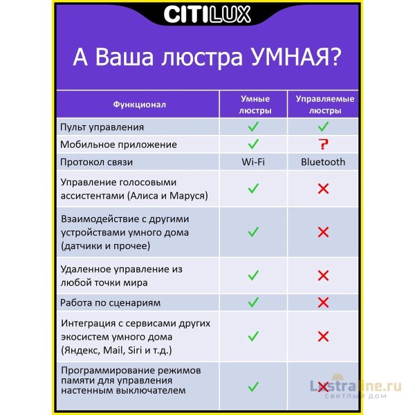 Потолочная люстра Citilux Стратус Смарт CL732A520G