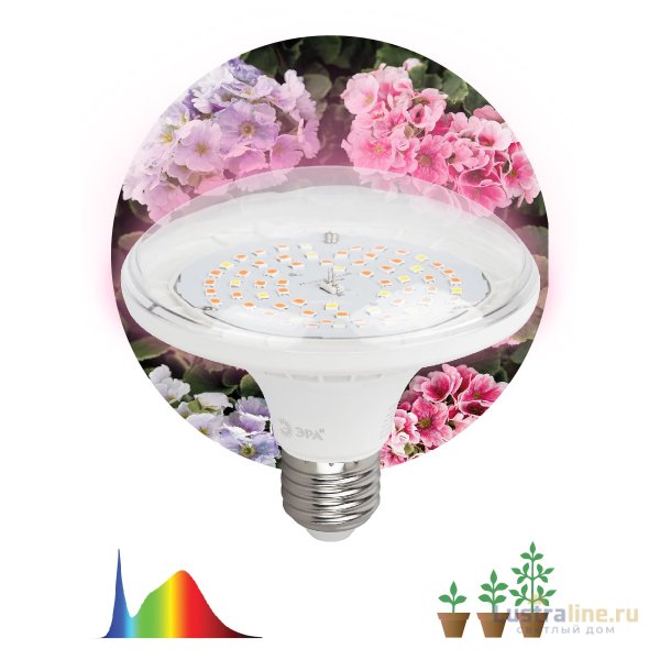 Фитолампа для растений светодиодная Эра E27 18W 6500K FITO-18W-Ra90-E27 Б0057710 Фитолампа для растений светодиодная Эра E27 18W 6500K FITO-18W-Ra90-E27 Б0057710