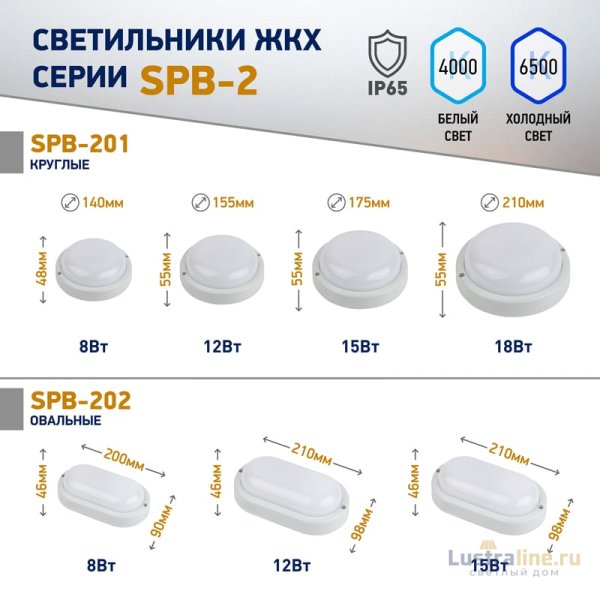 Настенно-потолочный светильник Эра SPB-201-0-40K-012 Б0047619 Настенно-потолочный светильник Эра SPB-201-0-40K-012 Б0047619