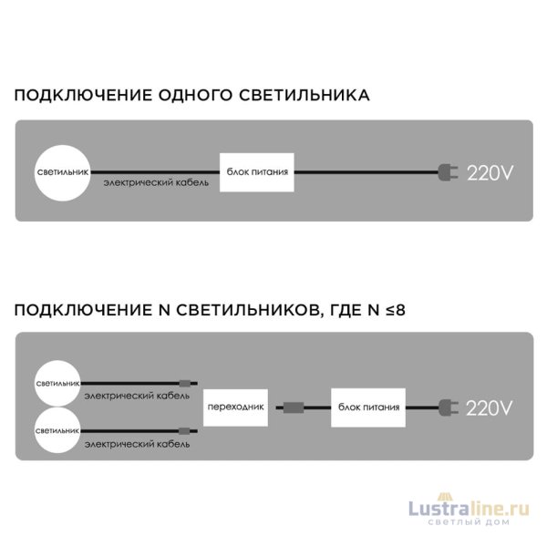 Настенно-потолочный светильник (4 шт.) Apeyron 12-03 Настенно-потолочный светильник (4 шт.) Apeyron 12-03