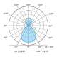 Потолочный светильник Lumker DL-NEFRIT900-80-SL-NW-DALI 006294