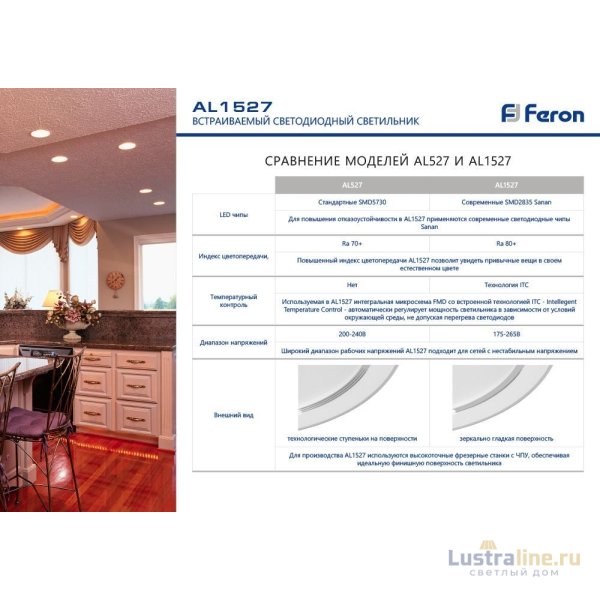 Встраиваемый светильник Feron AL1527 41195 Встраиваемый светильник Feron AL1527 41195