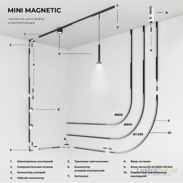 Ввод питания Elektrostandard Mini Magnetic 4690389202407 85172/00 a065632