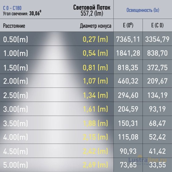 Трековый магнитный светильник Эра TRM20-6-7W3K-B Б0054820 Трековый магнитный светильник Эра TRM20-6-7W3K-B Б0054820