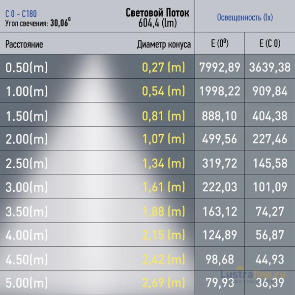 Трековый магнитный светильник Эра TRM20-6-7W4K-B Б0054823 Трековый магнитный светильник Эра TRM20-6-7W4K-B Б0054823