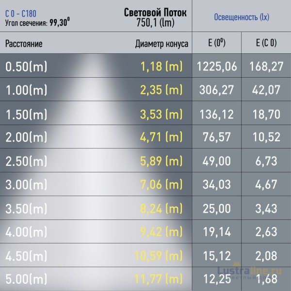 Трековый светильник Эра TRM20-1-30-10W3K-B Б0049726 Трековый светильник Эра TRM20-1-30-10W3K-B Б0049726
