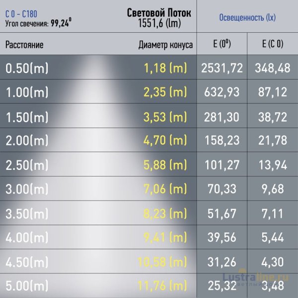 Трековый светильник Эра TRM20-1-90-20W4K-B Б0049725 Трековый светильник Эра TRM20-1-90-20W4K-B Б0049725