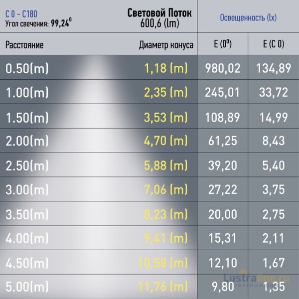 Трековый магнитный светильник Эра TRM20-3-11-6W4K-B Б0054810 Трековый магнитный светильник Эра TRM20-3-11-6W4K-B Б0054810