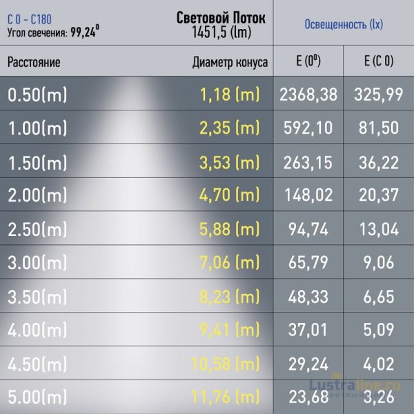 Трековый светильник Эра TRM20-1-90-20W3K-B Б0049730 Трековый светильник Эра TRM20-1-90-20W3K-B Б0049730