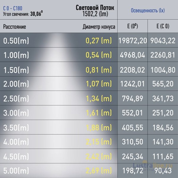 Трековый магнитный светильник Эра TRM20-6-15W4K-B Б0054825 Трековый магнитный светильник Эра TRM20-6-15W4K-B Б0054825