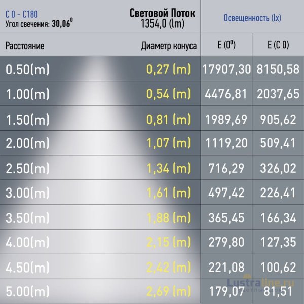 Трековый магнитный светильник Эра TRM20-6-15W3K-B Б0054822 Трековый магнитный светильник Эра TRM20-6-15W3K-B Б0054822