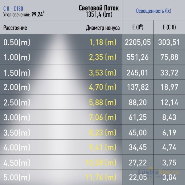 Трековый светильник Эра TRM20-1-60-15W4K-B Б0049723 Трековый светильник Эра TRM20-1-60-15W4K-B Б0049723