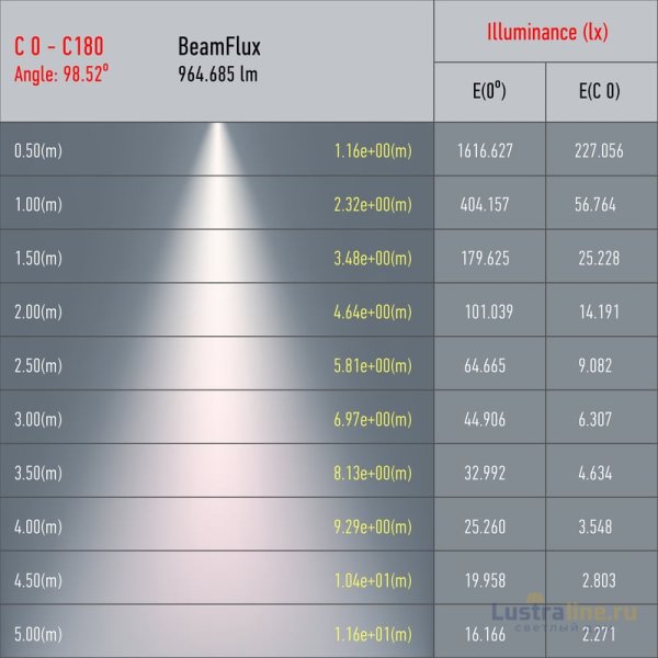 Трековый светильник Эра TR48 - GX53 BK Б0054159 Трековый светильник Эра TR48 - GX53 BK Б0054159