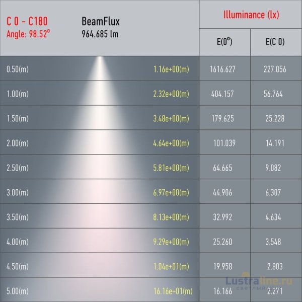 Трековый светильник Эра TR52 - GU10 WH Б0054165 Трековый светильник Эра TR52 - GU10 WH Б0054165