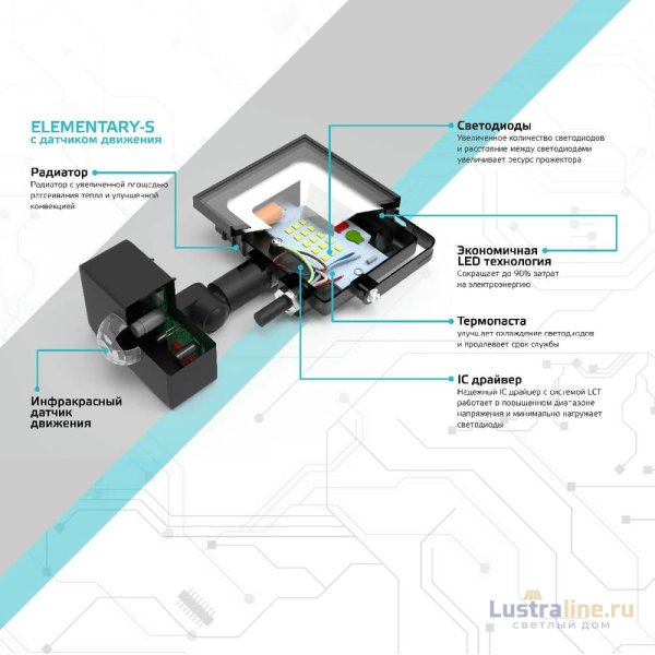 Прожектор светодиодный Gauss Elementary 20W 6500К 628511320 Прожектор светодиодный Gauss Elementary 20W 6500К 628511320